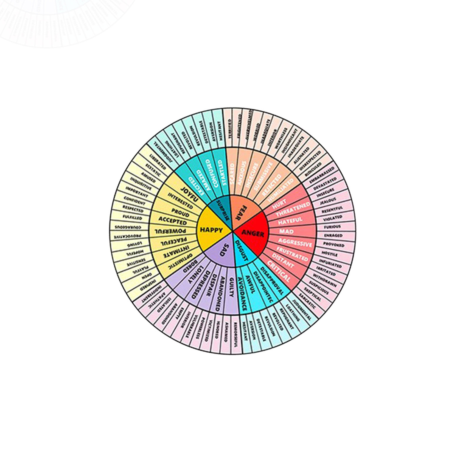 Emotion Wheel Chart Feeling Wh - Kids Education Charts 评论和价格