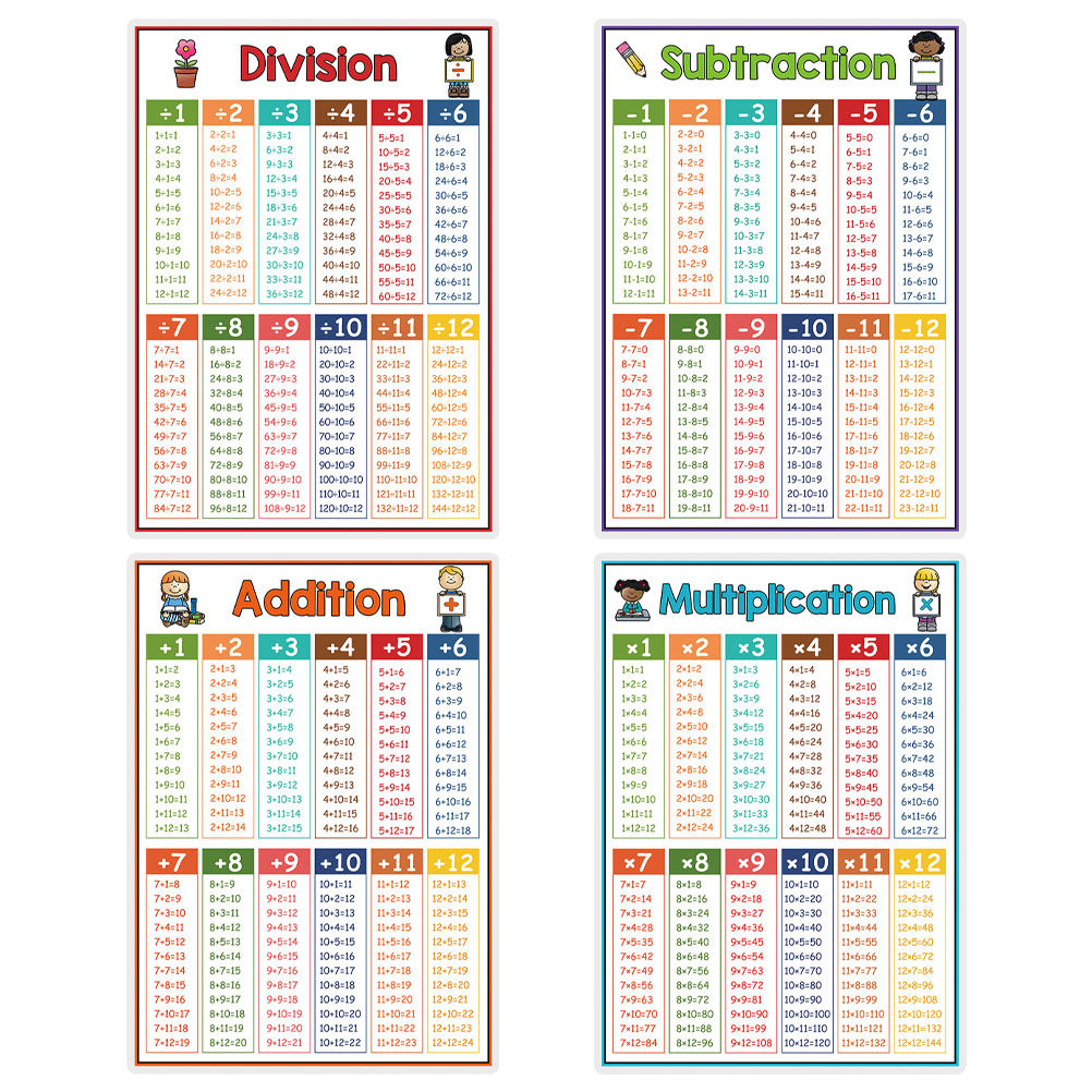 4Pcs Math Learning Chart Poste - Kids Education Charts 评论和价格