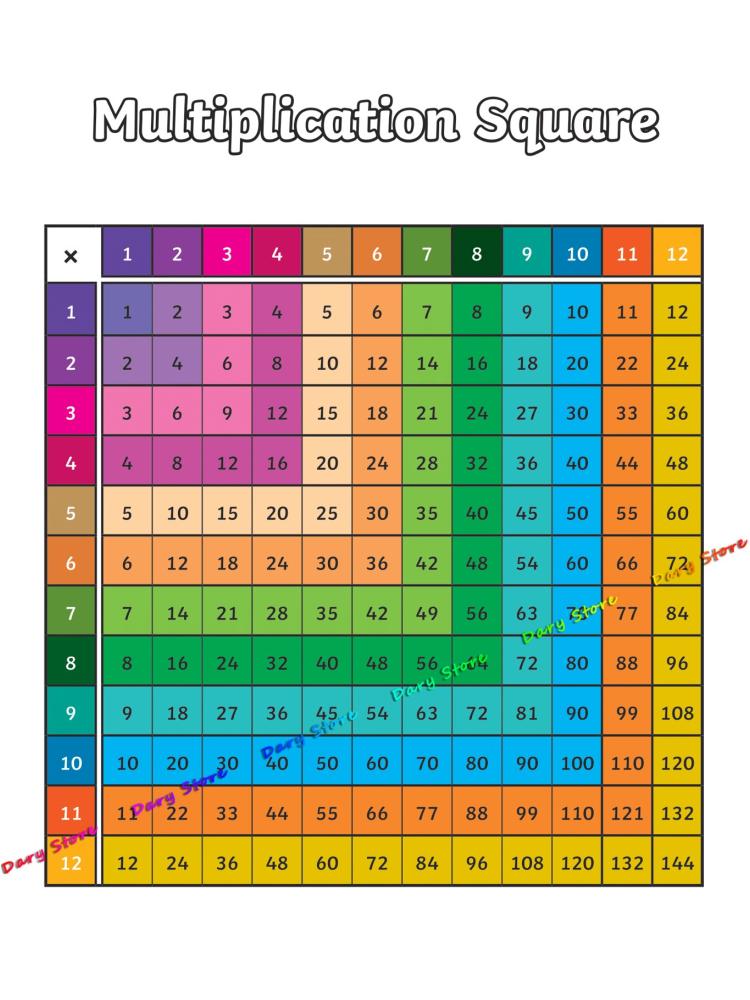 Math Arithmetic Multiplication - Kids Education Charts 评论和价格