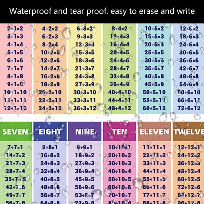 Kids Math Calculation Poster P - Kids Education Calculator 评论和价格